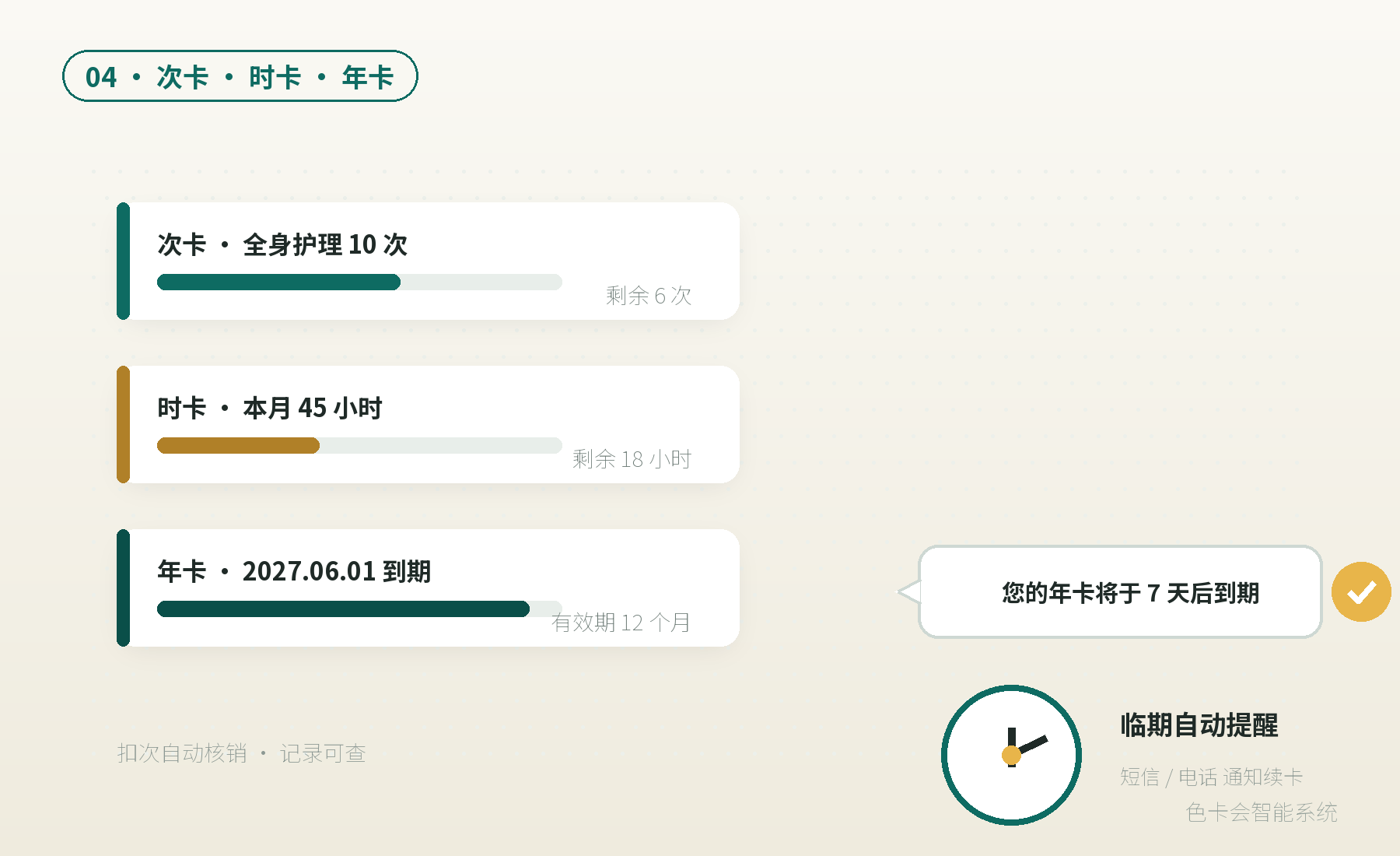 次卡时卡管理，临期自动提醒续卡
