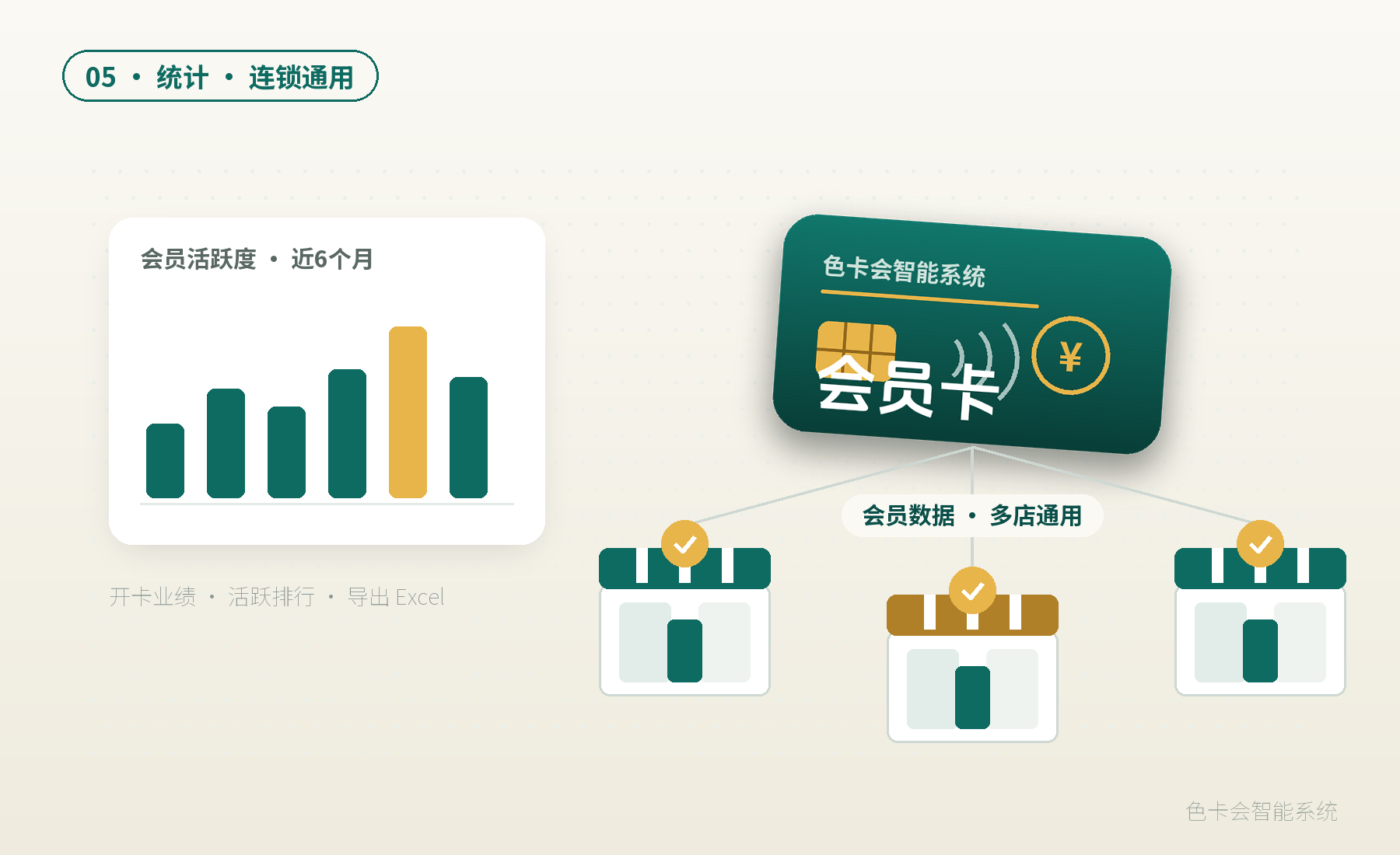 连锁门店会员积分、储值、次卡数据通用