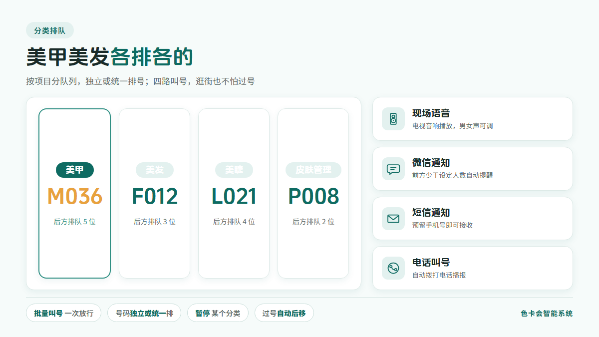 色卡会美业排队系统：分类排队与四路叫号