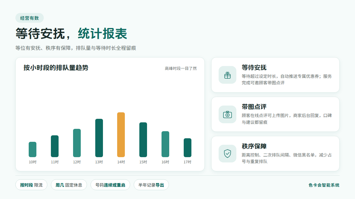 色卡会美业排队系统：等待安抚与统计报表