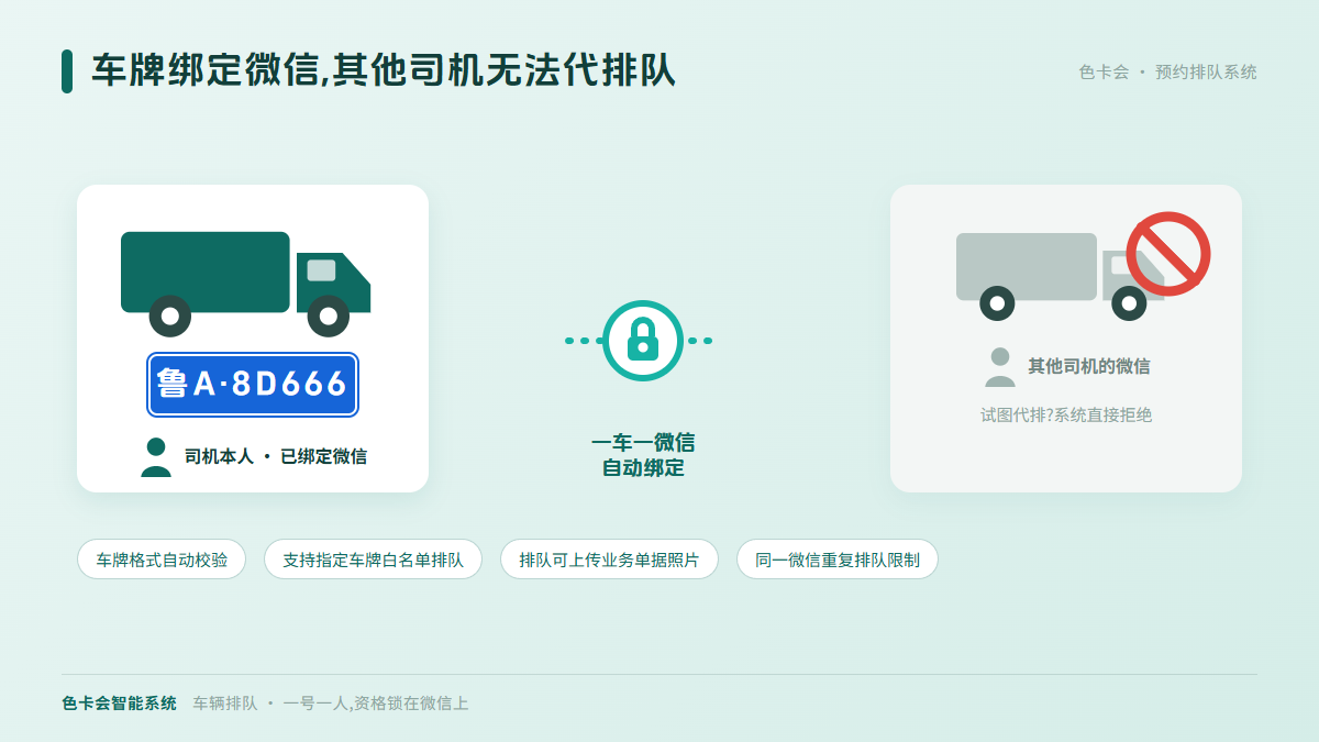 色卡会预约排队系统车牌绑定微信防止代排队
