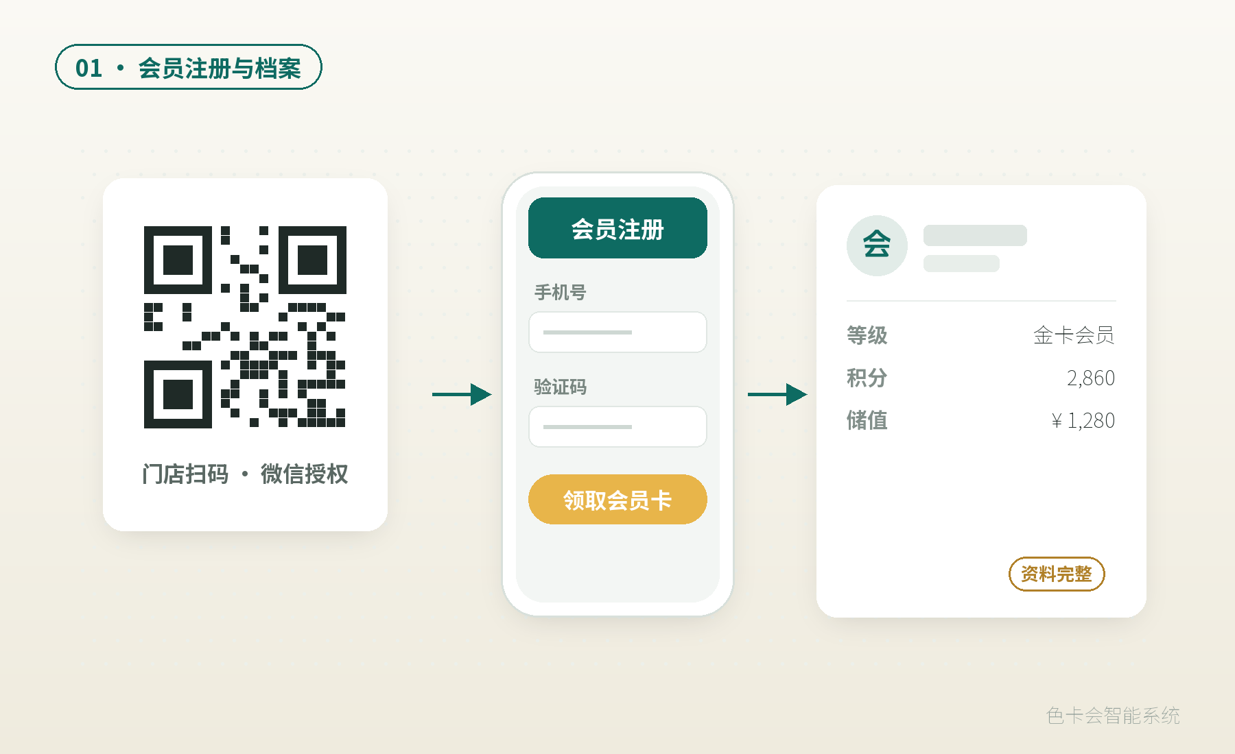 会员扫码注册入会,资料集中管理