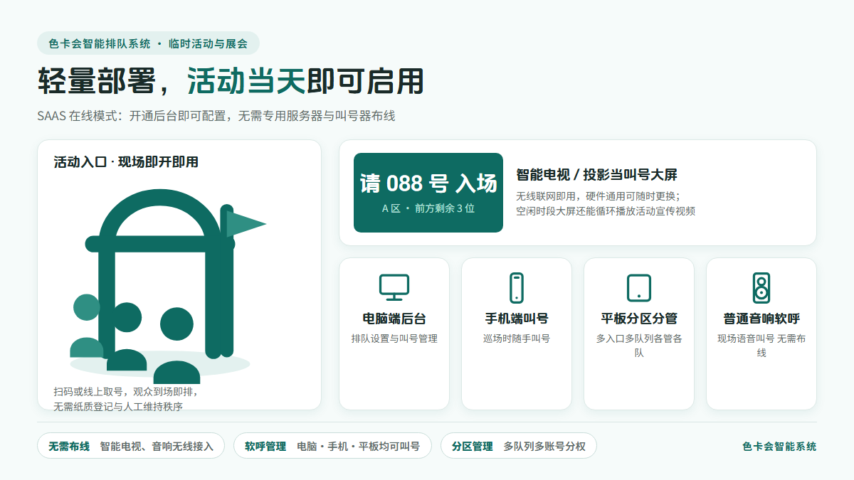 色卡会智能排队系统:轻量部署,活动当天即可启用