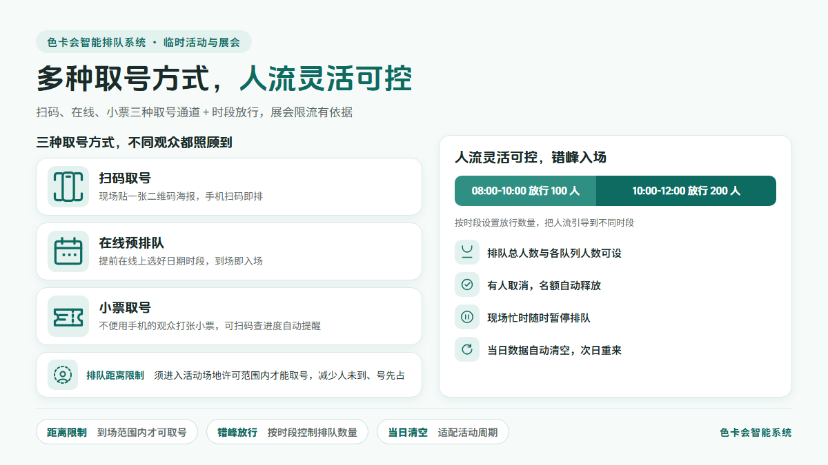 色卡会智能排队系统:多种取号方式与人流限流控制