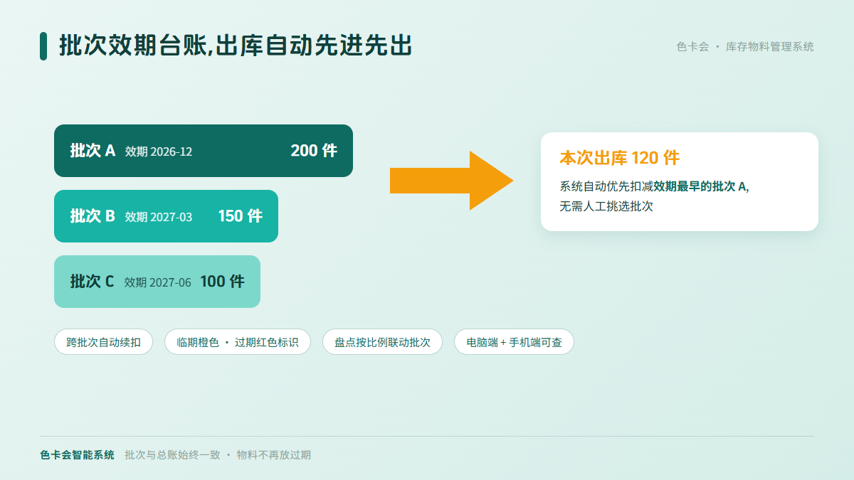 色卡会库存物料管理系统按批次效期先进先出出库