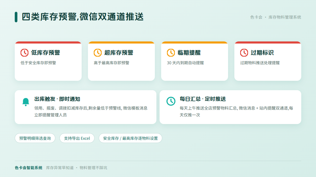 色卡会库存物料管理系统的四类库存预警与微信推送