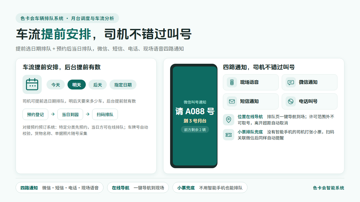 色卡会车辆排队系统:车流提前安排,四路叫号通知