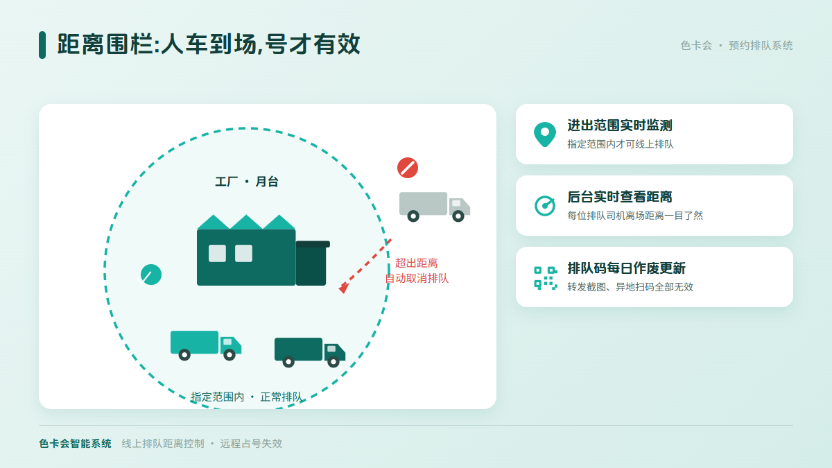 色卡会预约排队系统的距离围栏:人到场号才生效
