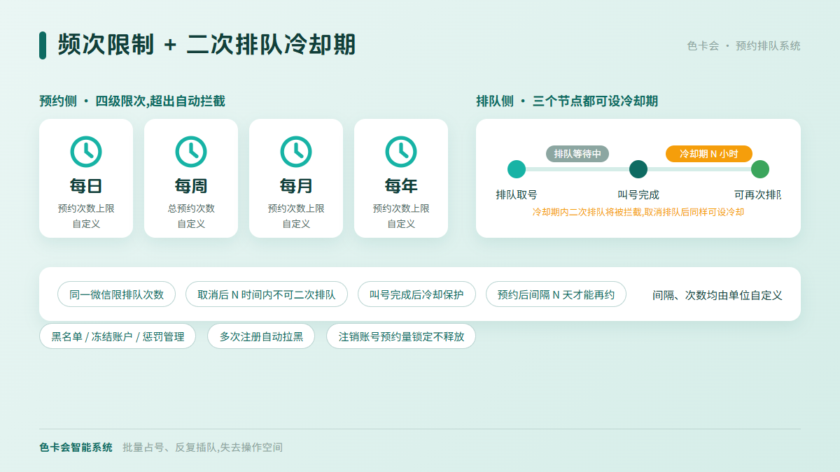 色卡会预约排队系统的频次限制与二次排队冷却期设置